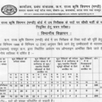 CG Mandi Board Sub Inspector Recruitment 2026: Apply Online for 200 Posts, Syllabus & Salary