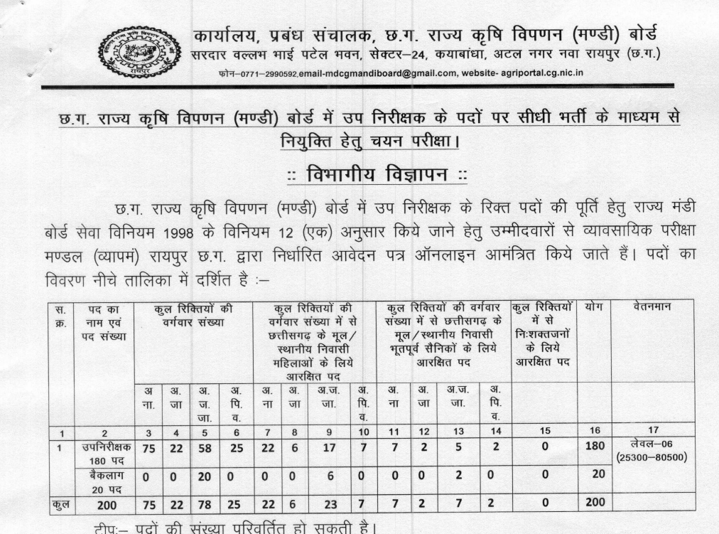 CG Mandi Board Sub Inspector Recruitment 2026: Apply Online for 200 Posts, Syllabus & Salary