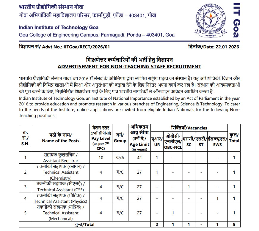 IIT Goa Recruitment 2026 for Assistant Registrar & Technical Assistant Posts